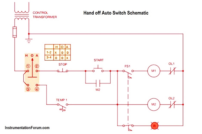 Diagram Motor Starter Hand Off Auto Wiring Diagram Full Version Hd Quality Wiring Diagram Tempodiagrama Robertaalteri It