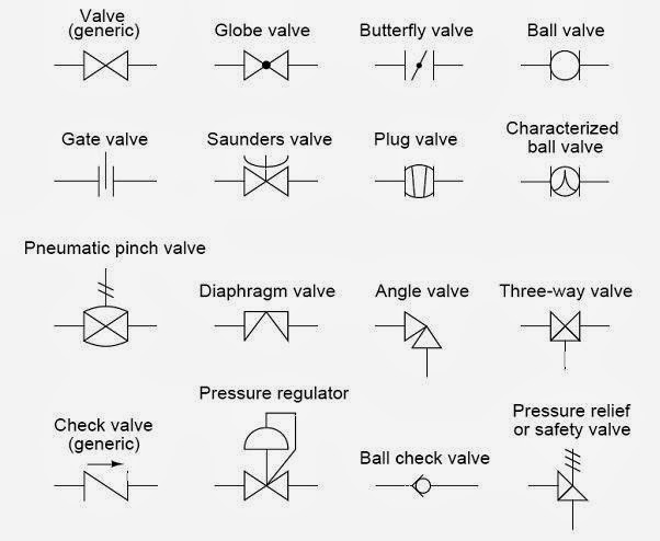P&ID valve symbols - Instrumentation Forum flame detector photocell wiring diagram 