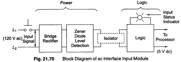 PLC Discrete I/O Modules - Programmable Logic Controllers ... turck i o block wiring diagram 