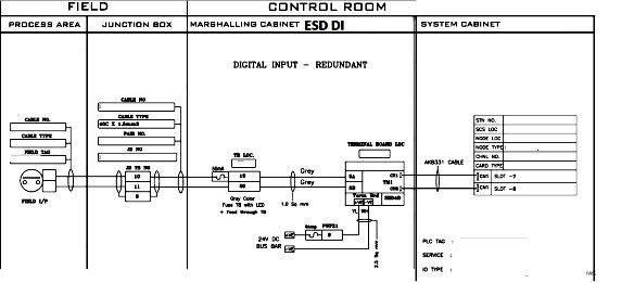 What is Instrument Loop Diagrams? - Distributed Control ... wiring diagram sample room 