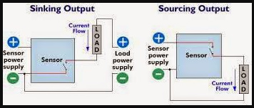 Difference Between Source And Sink Circuits Programmable