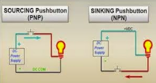 Difference Between Source And Sink Circuits Programmable