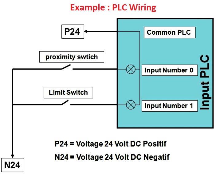 Plc Input Output Wiring Diagram Programmable Logic Controllers Plc Instrumentation Forum